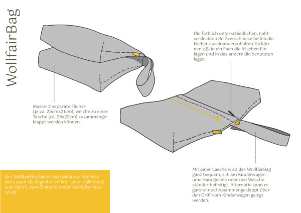 Wollfairbag – Bild 6