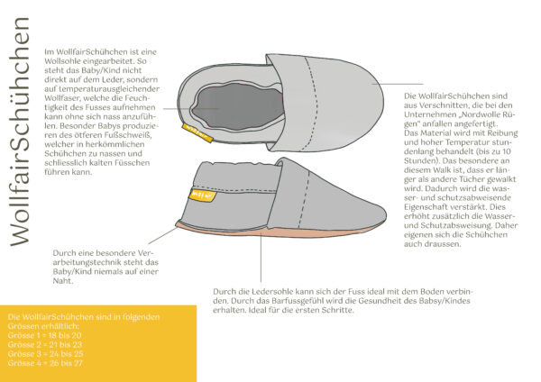 WollfairSchühchen Größe 1 – Bild 4
